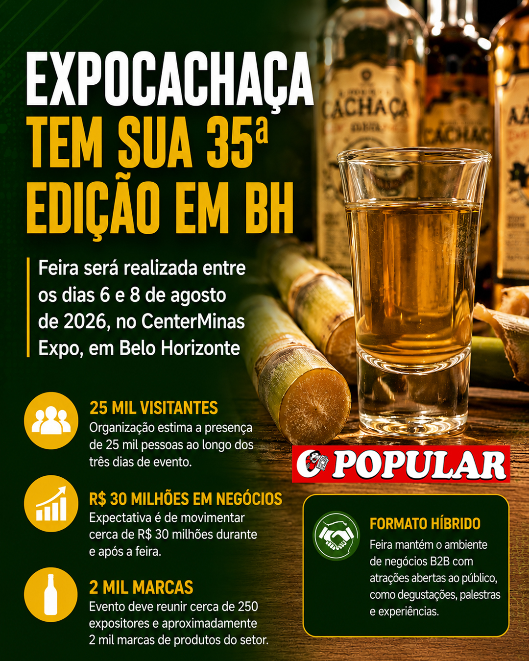 Belo Horizonte sedia 35ª edição da Expocachaça com expectativa de R$ 30 milhões em negócios