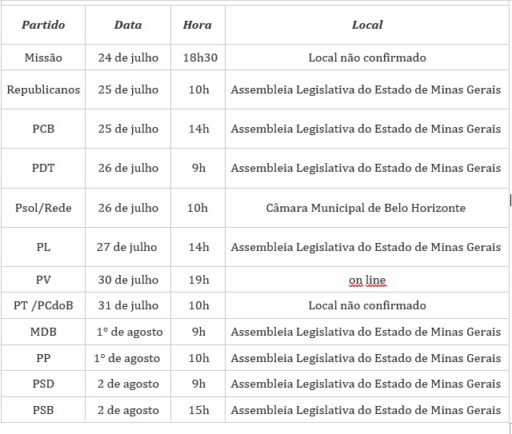 Convenções partidárias em Minas Gerais definem rumos para as eleições 2026