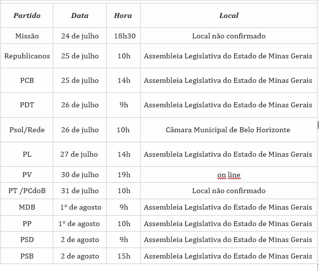 Convenções partidárias em Minas Gerais definem rumos para as eleições 2026